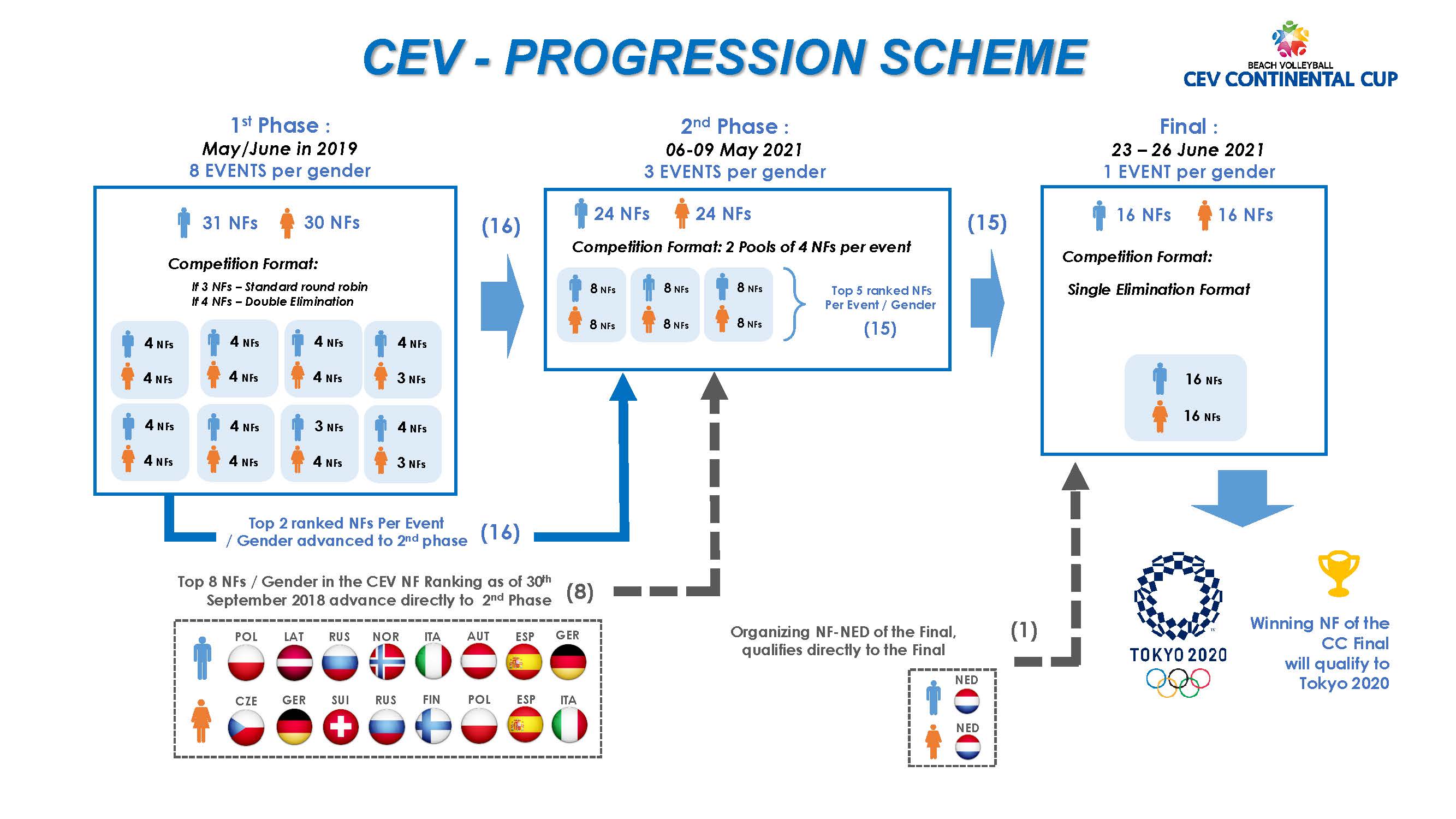 Olympic volleyball schedule